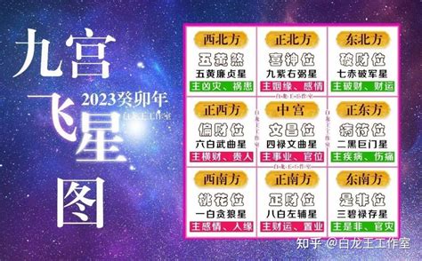 2023年流年飞星|2023年九宫飞星图